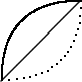 \begin{picture}(50,50)
\thicklines
\qbezier(0,0)(0,50)(50,50)
\qbezier[20](0,0)(50,0)(50,50)
\thinlines
\put(0,0){\line(1,1){50}}
\end{picture}