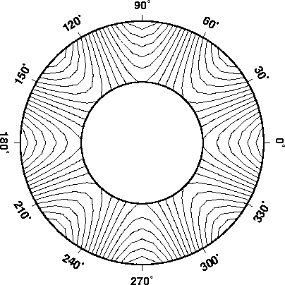 \begin{figure}\centering\epsfig{figure=eps/GMT_polar.eps}\end{figure}